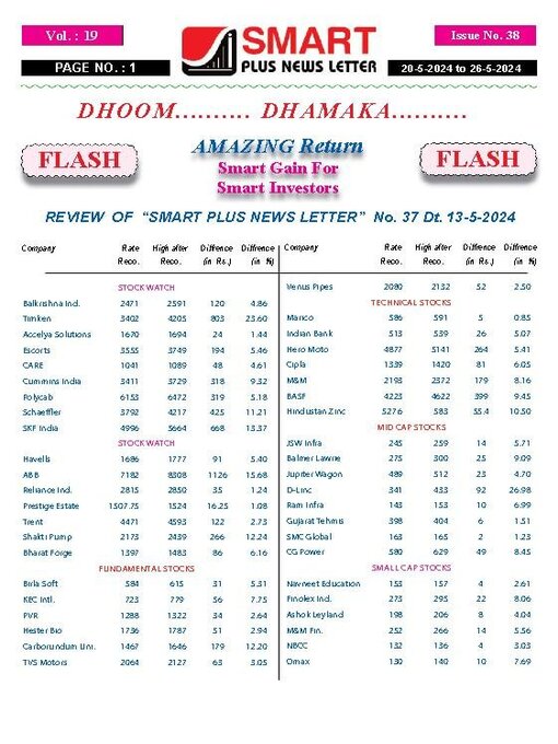 Title details for Smart Plus News Letter by Archi Finmark and Communications Limited - Available